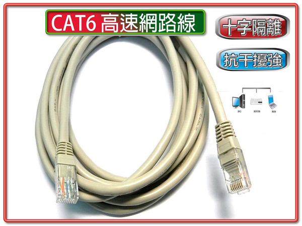 彰唯 i-wiz CT6-4 CAT6 5米 高速網路線 傳輸高達1000Mbps