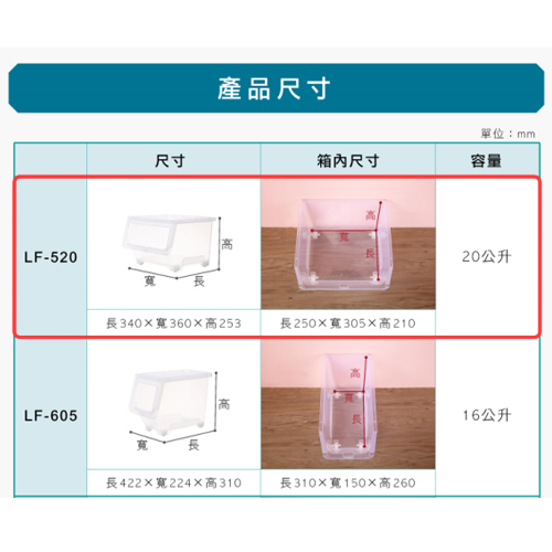 KEYWAY聯府 直取式收納箱LF-520(20L)台灣製 整理 置物 收納【愛買】 product thumbnail 7