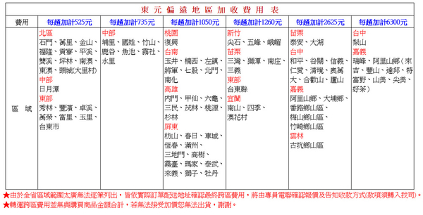 TECO東元 7KG定頻直立式洗衣機 W0711FW~含基本安裝+舊機回收 product thumbnail 5