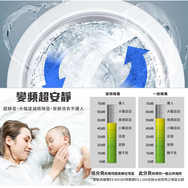 SAMPO聲寶15公斤變頻單槽直立式洗衣機 ES-B15D~含基本安裝+舊機回收 product thumbnail 7