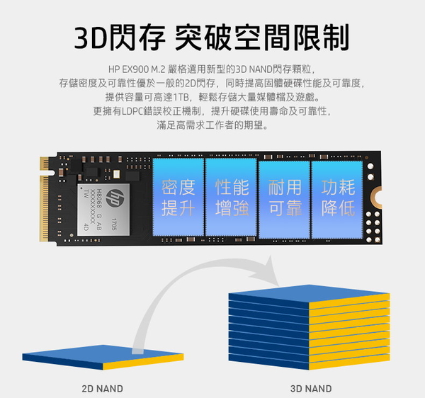 HP EX900 1TB M.2 2280 PCIe Gen 3 x4 SSD 固態硬碟 product thumbnail 5