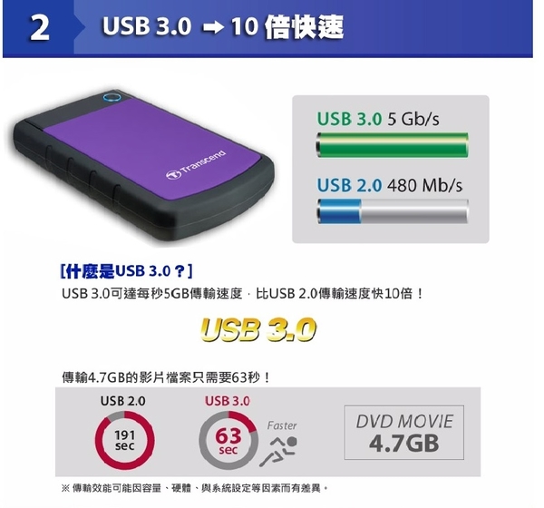 創見 Transcend 25H3 4TB USB3.0 2.5吋 行動外接硬碟 (TS4TSJ25H3B/TS4TSJ25H3P) product thumbnail 3