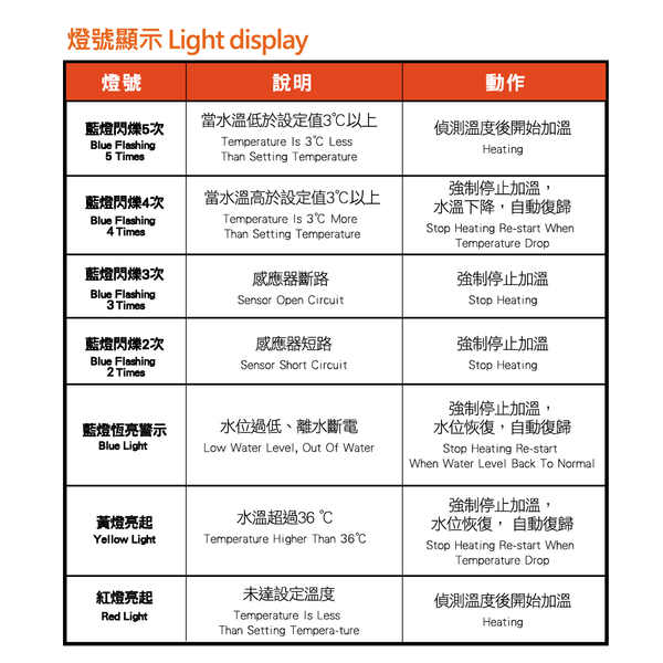 {台中水族} ISTA伊士達 --離水斷電防爆 加溫器-300W product thumbnail 7