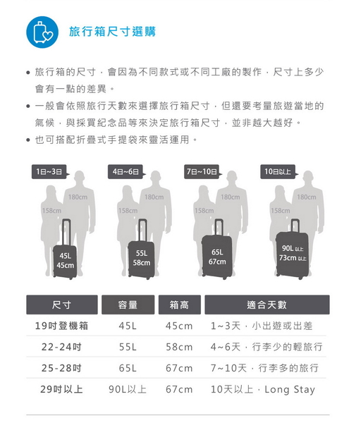 SUNCO 22吋 極輕鎂合金框 霧面防刮設計 旅行箱/行李箱-香檳金 product thumbnail 9