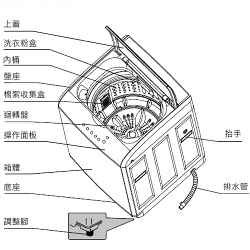 Kolin 歌林13公斤單槽全自動洗衣機 BW-13S02~含基本安裝+舊機回收 product thumbnail 4