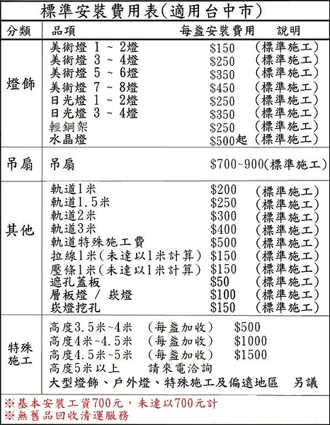 【燈王的店】 標準安裝施工表 (適用：吊扇、吊扇燈、吊燈、吸頂燈、日光燈具、輕鋼架燈具)