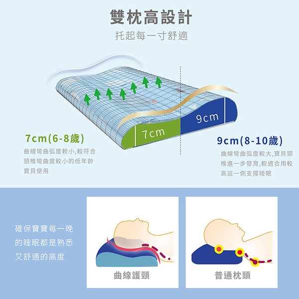 【Indian】兒童成長型舒眠記憶枕(花色隨機出貨)_TRP多利寶 product thumbnail 4