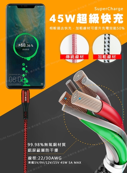 City珈鼎Type-C PD+QC智能快充(黑)+Type-C to Lightning(iphone)閃充編織快充線(150cm)組合 product thumbnail 8