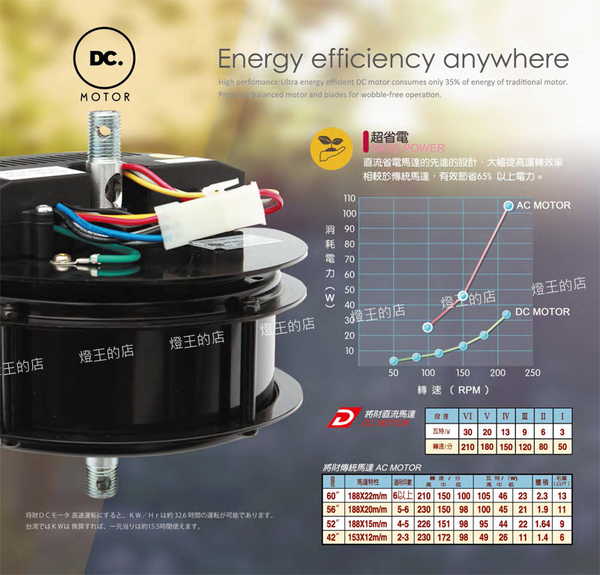 【燈王的店】台灣製將財 DC60吋 吊扇 +燈具 附遙控器 DC621+LD011 product thumbnail 2