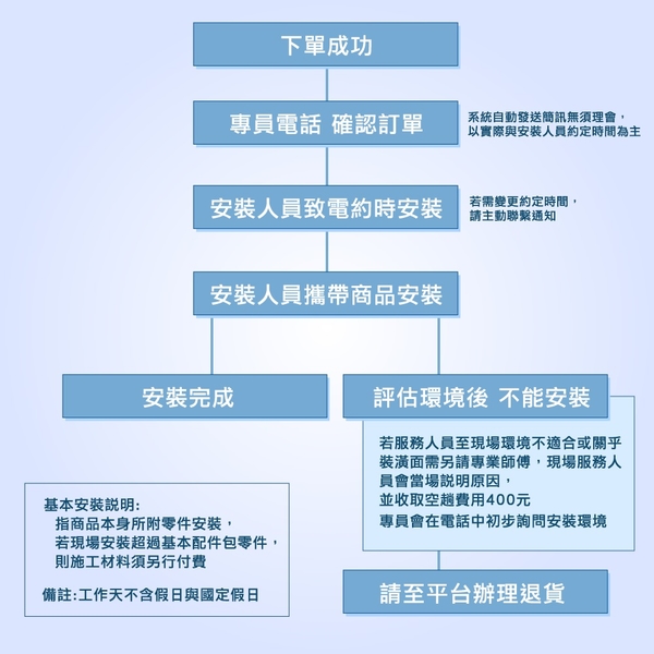 【莊頭北】銅爐頭不銹鋼面板傳統式安全瓦斯爐(TG-6301B)(NG1/LPG)原廠安裝 (不安裝請參考內文) product thumbnail 8