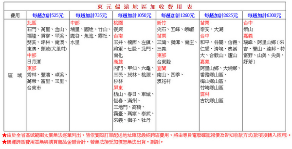 TECO東元12KG變頻洗脫烘滾筒式洗衣機WD1261HW~含基本安裝+舊機回收 product thumbnail 6