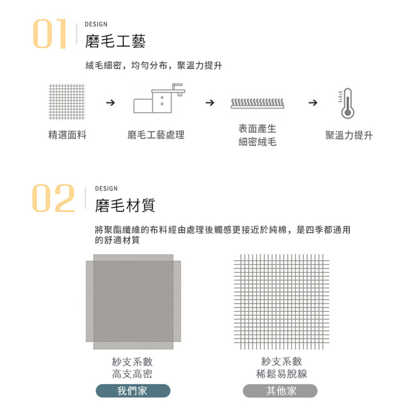 BELLE VIE (贈保潔墊)  活性印染 舒柔棉 加大床包被套四件組【多款任選】活性印染 product thumbnail 4