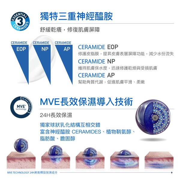 CeraVe適樂膚 長效清爽保濕乳473ml 加量40ml獨家熱銷限定組 清爽保濕 product thumbnail 6