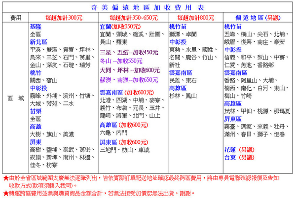 CHIMEI奇美43吋低藍光液晶顯示器/電視(無視訊盒)TL-43B100~含運僅配送一樓 product thumbnail 9