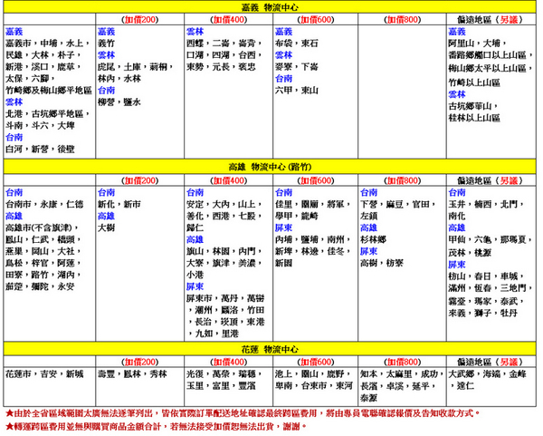 SAMPO聲寶32吋HD低藍光液晶顯示器+視訊盒 EM-32CBS200~含桌上型拆箱定位+舊機回收 product thumbnail 7