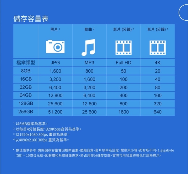 創見 Transcend JF790 256GB 黑色 USB3.1 隨身碟 product thumbnail 8