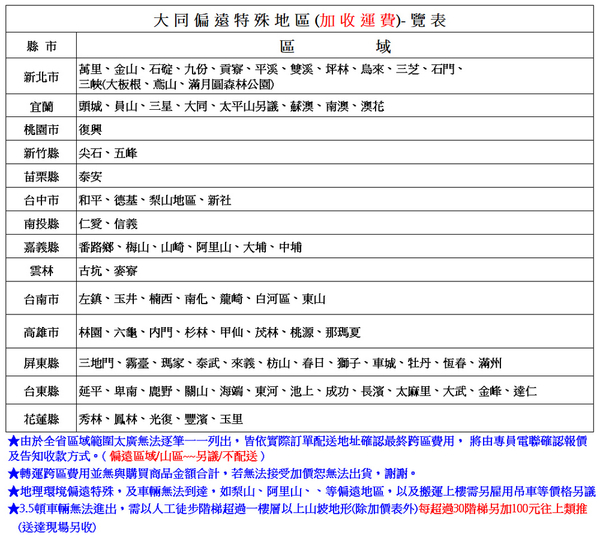 TATUNG大同13公斤不鏽鋼內槽定頻洗衣機 TAW-A130CM~含基本安裝+舊機回收 product thumbnail 3