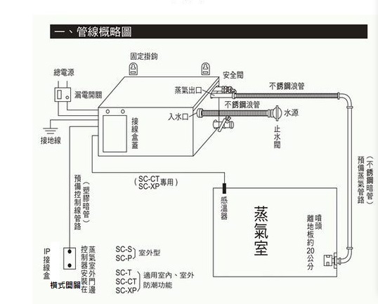 【麗室衛浴】芬蘭原裝 HARVIA STEAM 蒸汽機 5.7KW HGS60