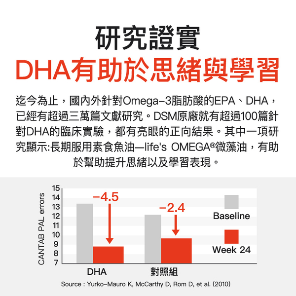 大醫生技 蝦紅素DHA微藻萃取油腸溶複方膠囊30顆【買2送1】素食魚油/DHA+EPA product thumbnail 6