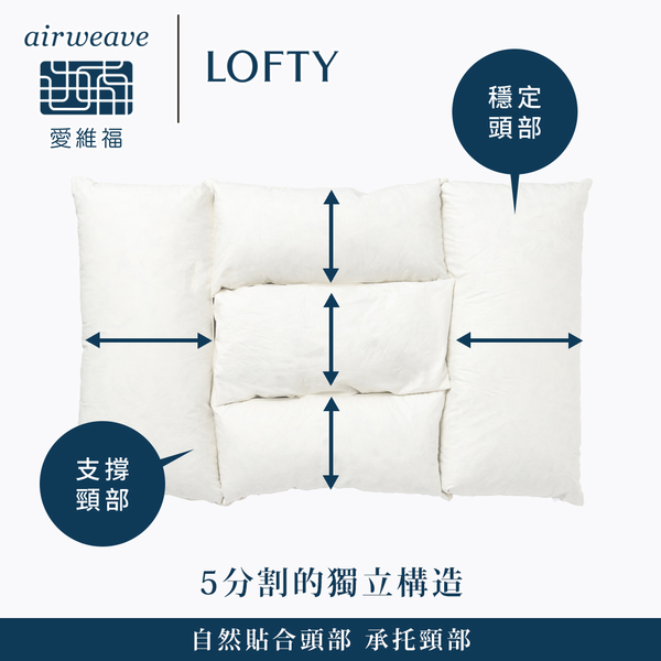 LOFTY 枕工房｜airweave 愛維福 透氣竹炭枕 (百年專業睡枕品牌 100%日本製 透氣佳可水洗) product thumbnail 4