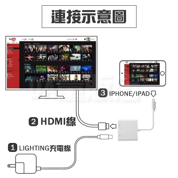 手機轉電視 iPhone轉HDMI 轉接線 LIghtning to HDMI 螢幕轉接線 影音轉接 手機投影 電視棒 product thumbnail 5