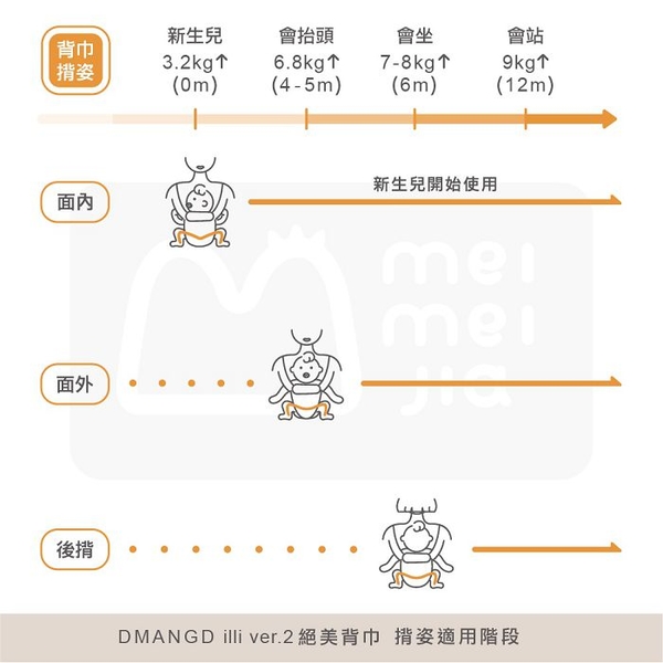 韓國 DMANGD illi ver.2 絕美舒適背巾 四季款(多款可選)新生兒可用|原廠公司貨|保固2年 product thumbnail 7