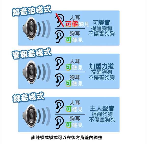 DigiMax 錄音式寵物行為訓練器 UP-167 寵物訓練器 行為訓練器 寵物行為訓練 寵物用品 寵物學習 訓練 product thumbnail 5