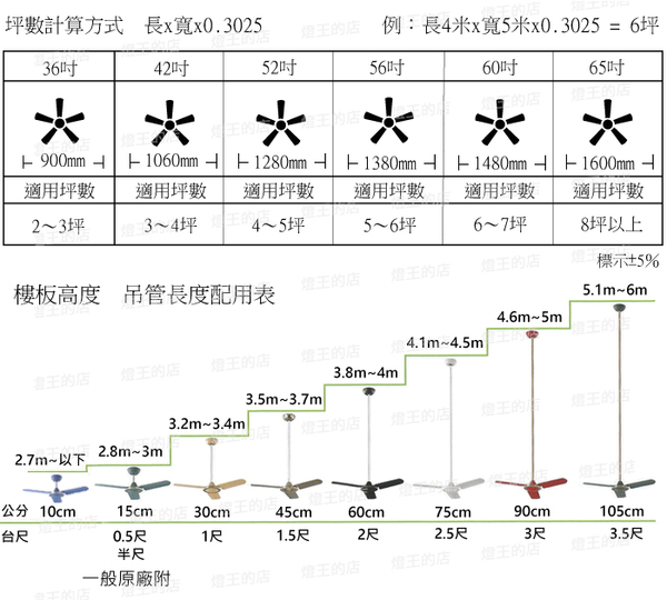 【燈王的店】《台灣製燈王強風吊扇》52吋凡地歐古銅吊扇 S1001A-F0278 product thumbnail 2