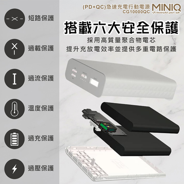 MINIQ CG10000QC (PD+QC3.0) 急速快充行動電源 PD快充 行動充電器 快速充電 product thumbnail 5