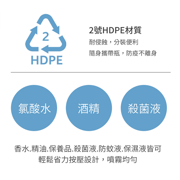 迪士尼經典系列 噴霧式分裝瓶HDPE 防疫必備噴瓶 可裝酒精 (100ml) product thumbnail 6