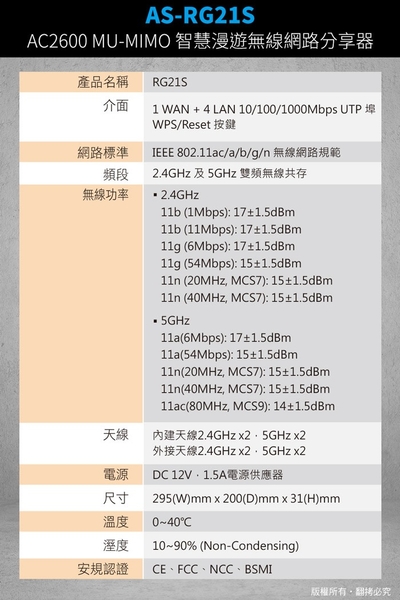 Edimax RG21S AC2600 MU-MIMO 智慧漫遊無線網路分享器 product thumbnail 10