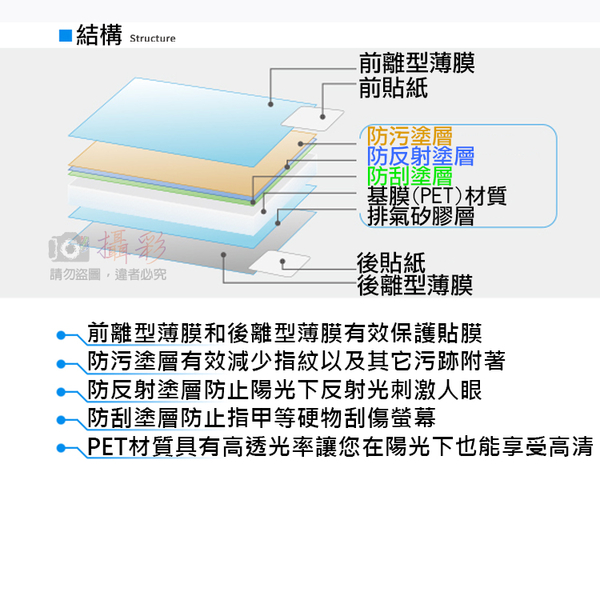 鼎鴻@索尼RX100M6相機螢幕保護貼 Sony 相機膜 螢幕保護膜 product thumbnail 3