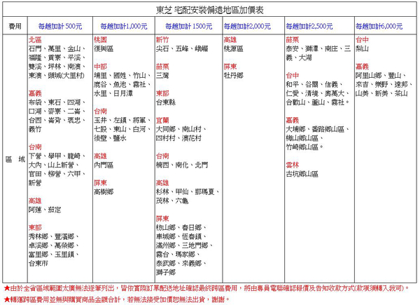 TOSHIBA東芝12KG變頻旗艦熱泵滾筒奈米溫水洗脫烘洗衣機 TWD-DH130X5TA~含基本安裝+舊機回收 product thumbnail 9