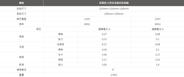 【麗室衛浴】台灣精品高品質舒適裝 21型浴室暖房乾燥機 | 涼/暖風機 | Yahoo奇摩購物中心