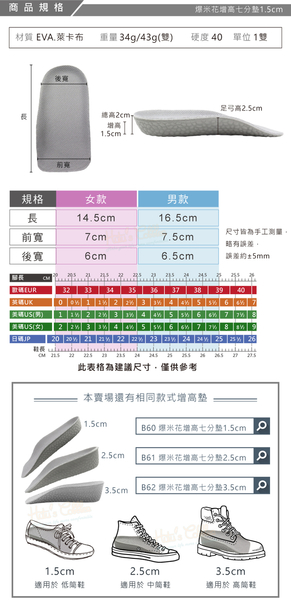 糊塗鞋匠 優質鞋材 B60 爆米花增高七分墊1.5cm 1雙 爆米花增高墊 爆米花增高半墊 爆米花鞋墊 product thumbnail 4