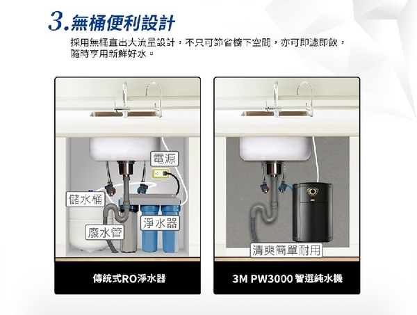 3M PW3000 無桶直出式智選純水機-- 專用第三道RO膜濾心3RS-F023-5