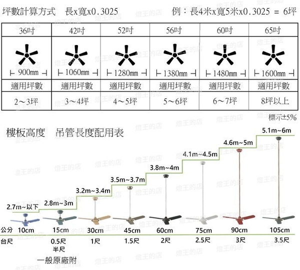 【燈王的店】《台灣製 將財DC吊扇》62吋吊扇 附遙控器 6-7坪 DC92-932牙白 DC92-931黑古銀 product thumbnail 6