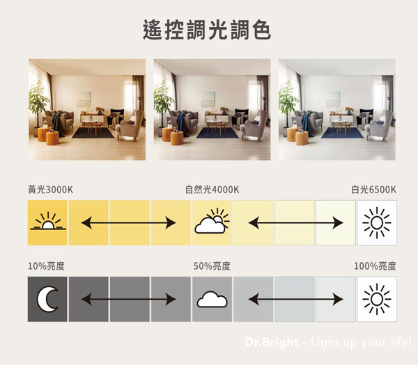 【燈王的店】亮博士 LED 90W 漣漪吸頂燈 遙控調光調色 客廳 臥室 書房 餐廳 PE0278BR23-908 product thumbnail 7