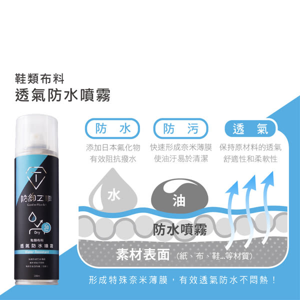 T-FENCE防御工事 透氣防水噴霧 黑標/白標 兩款280ml X1入