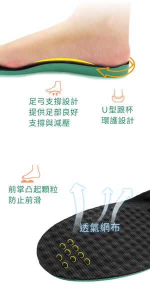 糊塗鞋匠 優質鞋材 C219 二代Zoom全掌氣墊鞋墊 1雙 Zoom鞋墊 減震氣墊 運動鞋墊 product thumbnail 8