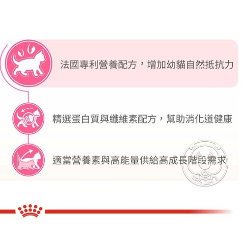 【培菓幸福寵物專營店】FHN 新皇家幼母貓K36 4KG(超取限1包) product thumbnail 3