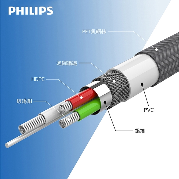 PHILIPS 飛利浦 125cm MFI lightning手機充電線 DLC4550V/黑 product thumbnail 3