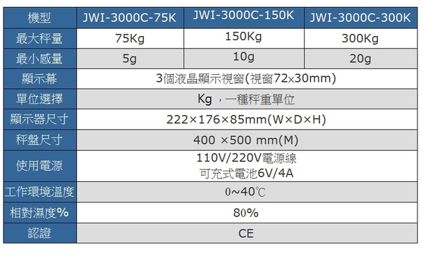 hobon 電子秤 JWI-3000C系列 新型計數台秤 台面 40X50 CM product thumbnail 9