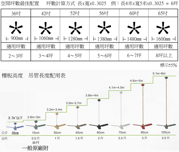 【燈王的店】台灣製領航者吊扇 60吋DC吊扇+吊扇燈6+1燈 KS-055-DC+KS-056 product thumbnail 2