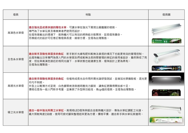 {台中水族} ISTA- 2代高演色專業水草造景燈 2尺 特價 product thumbnail 7