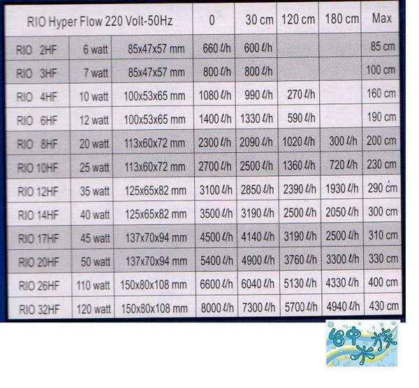 {台中水族} 台灣RIO #8HF 沉水馬達 2500 L/HR ---特價 product thumbnail 2