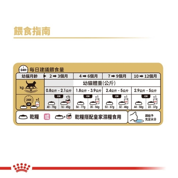 Royal Canin法國皇家 貓專用乾糧2Kg 英國短毛幼貓BSK38 貓糧『寵喵樂旗艦店』 product thumbnail 5