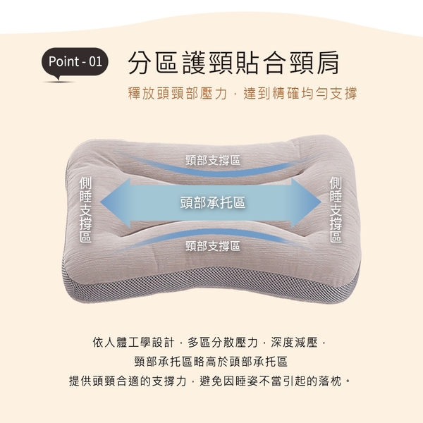 (2入組) 可水洗 樂活分區護頸枕 (38x58cm) 釋壓枕 助眠枕 功能枕 product thumbnail 5