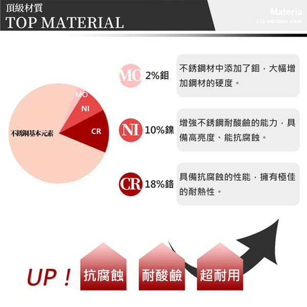 超值組合價 理想PERFECT 專利極緻316蘋果型七層炒鍋40cm+316蘋果單把湯鍋18cm KH-36718-1 product thumbnail 4