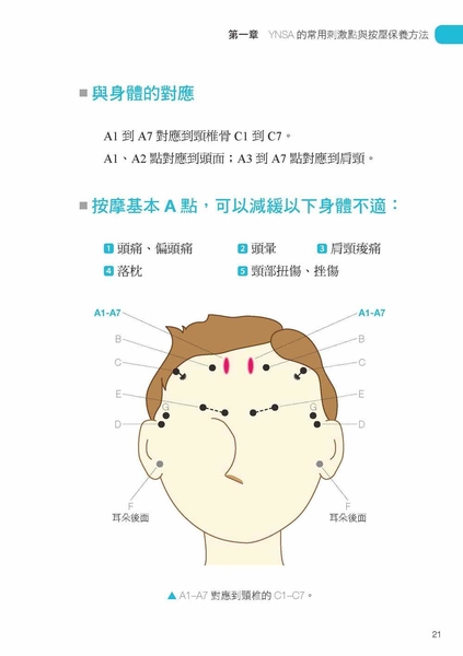 山元式新頭針：刺激點按壓保健法